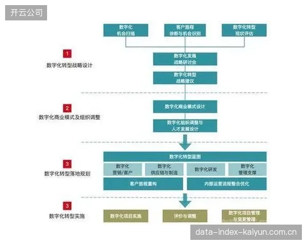 2026年后，体育教育数字化市场的主战场将从硬件一次性销售，转向基于数据的个性化训练方案与健康管理服务的订阅收费